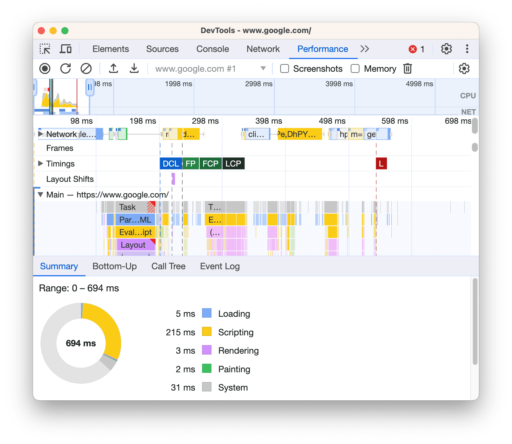 Performance panel